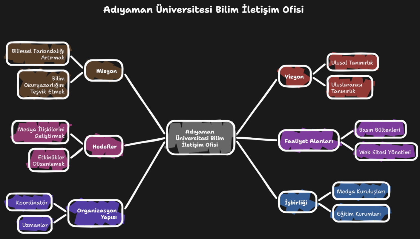 adıyaman üniversitesi bilim iletişim ofisi - visual selection.png